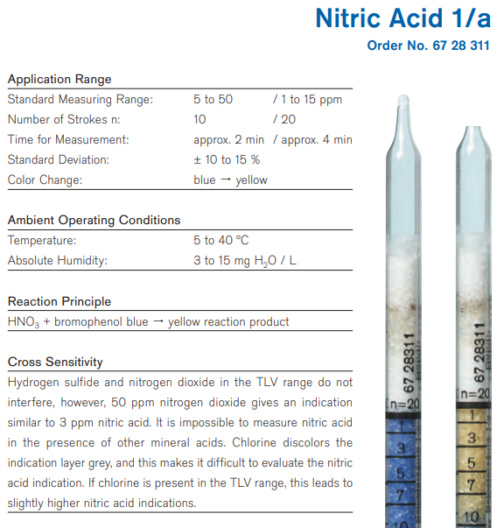 Draeger Tube Nitric Acid 1/a 6728311 Specifications HAZMAT Resource