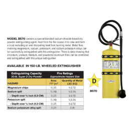 Class D Sodium Chloride Fire Extinguisher for Fire Departments