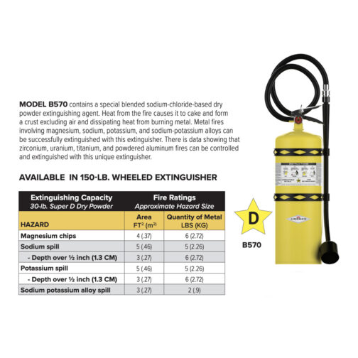 Cal OES Class D Fire Extinguisher MEL 9.1.6