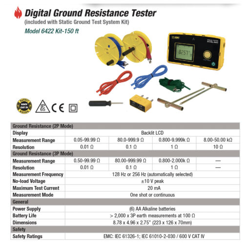 AEMC Earth Ground Resistance Tester Model 6422 HAZMAT Resource