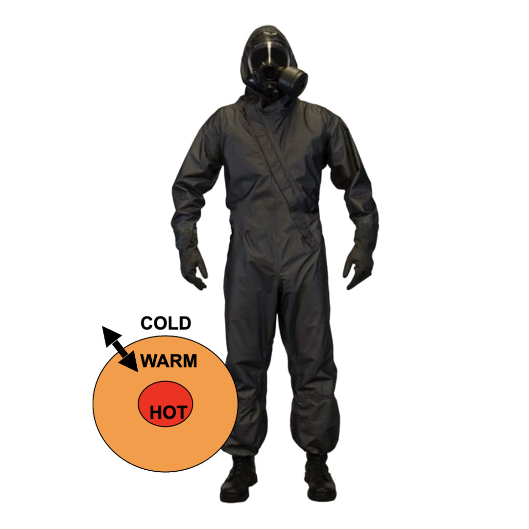 Blauer XRT Suit Hazmat Resource