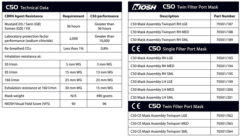 Avon C50 CBRN Gas Mask – APR Technical Data