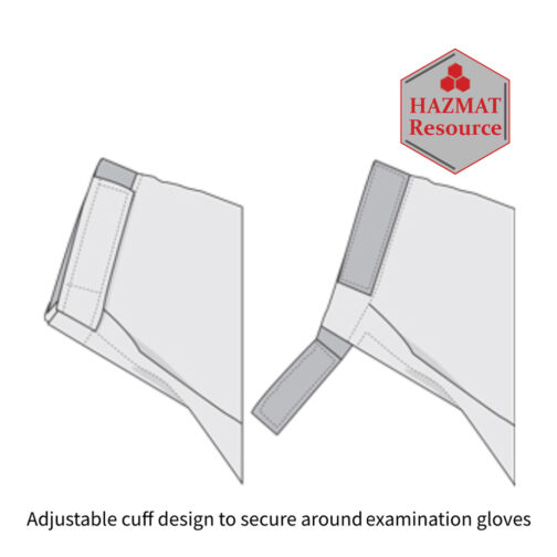 Protective Suit For COVID-19 Hazmat Resource
